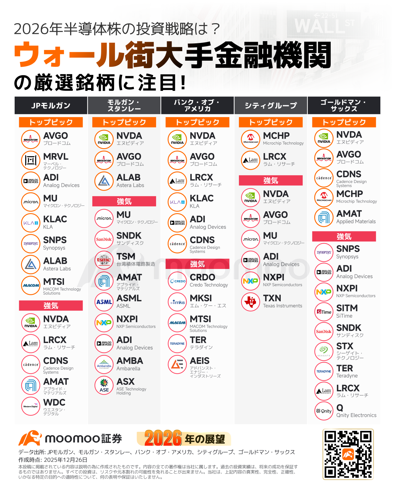 AI相場は「シリコン」から「物理の壁」へーー第2幕の主役は資源とインフラ？半導体・電力・宇宙・ロボット、2026年の投資... -  moomooコミュニティ