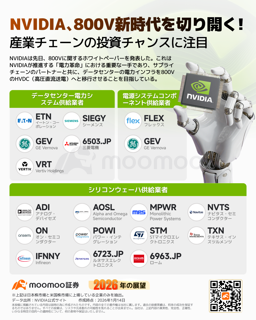 AI相場は「シリコン」から「物理の壁」へーー第2幕の主役は資源とインフラ？半導体・電力・宇宙・ロボット、2026年の投資... -  moomooコミュニティ