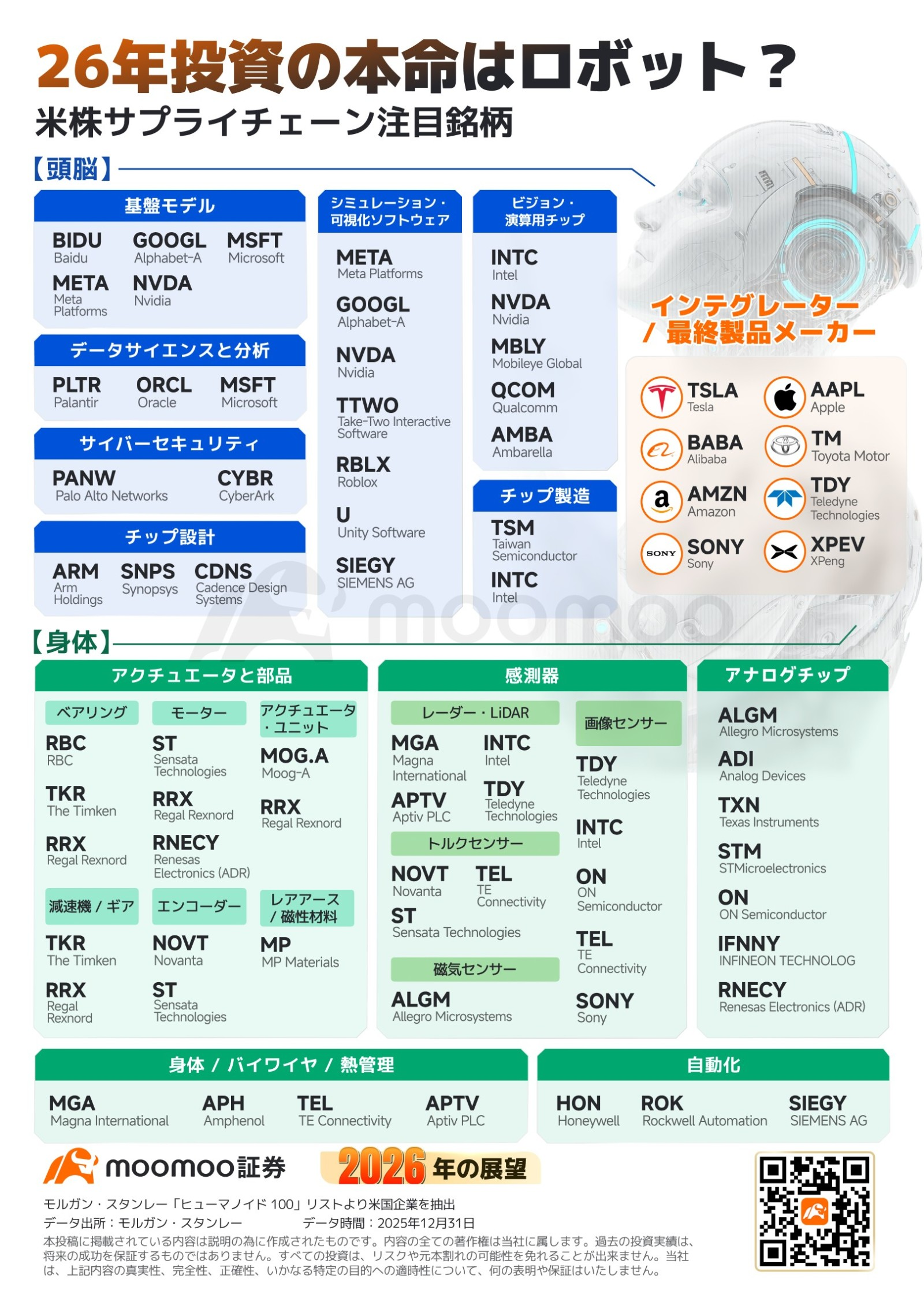 AI相場は「シリコン」から「物理の壁」へーー第2幕の主役は資源とインフラ？半導体・電力・宇宙・ロボット、2026年の投資... -  moomooコミュニティ