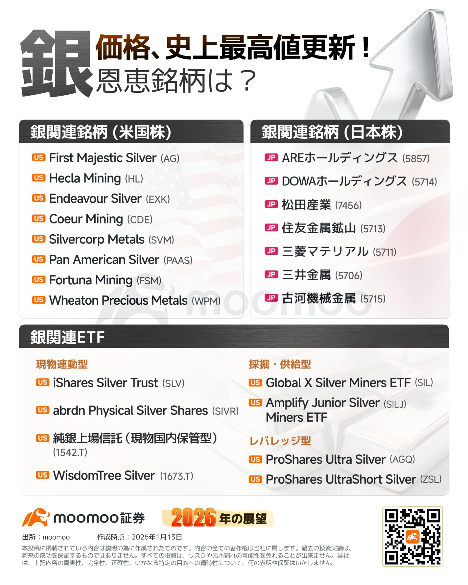 AI行情正从“硅”转向“物理极限”——第二幕的主角是资源和基础设施？半导体、电力、宇宙、机器人，查看2026年的投资地图... - moomoo 社区