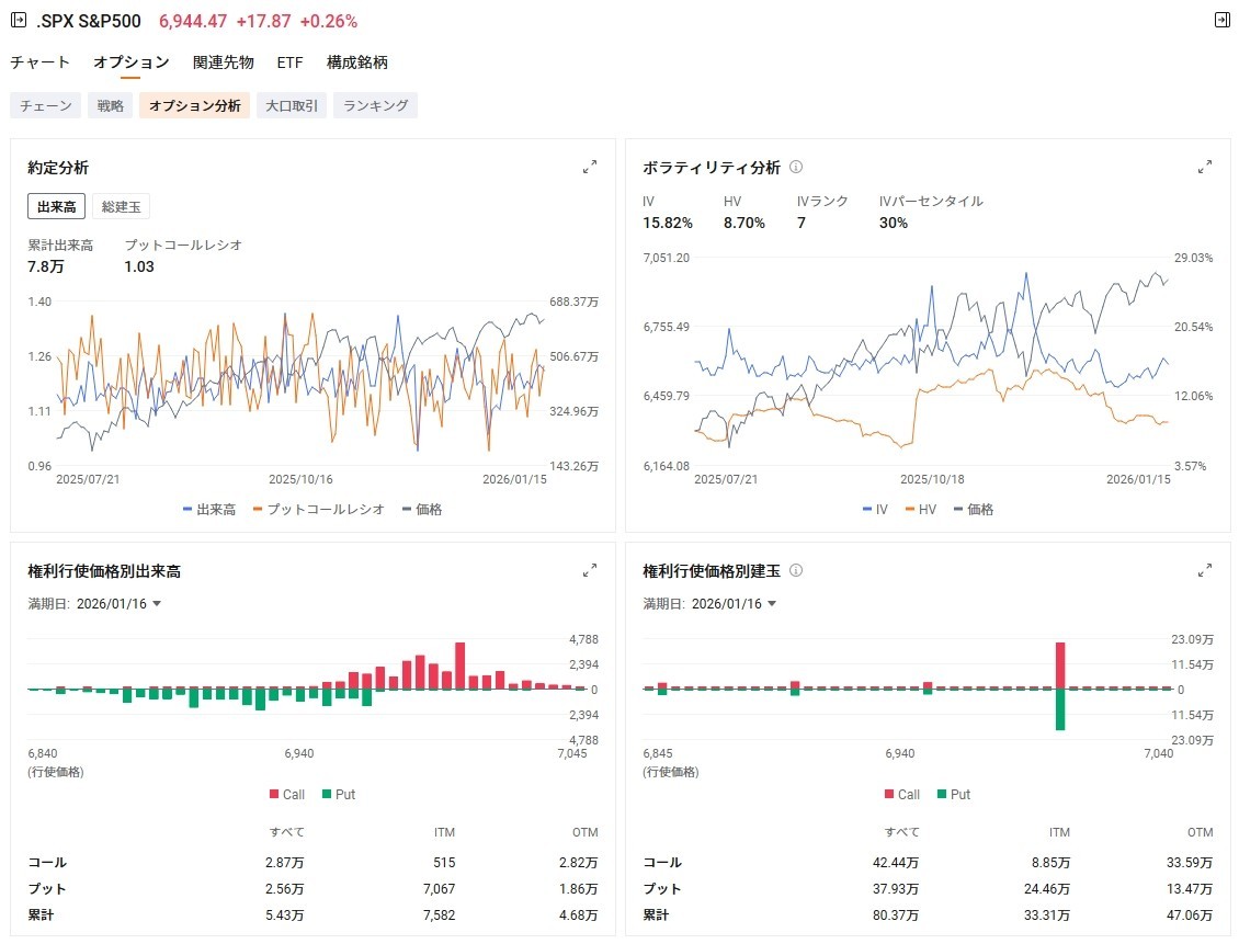 美国市场展望：半导体相关股票普遍上涨，美光科技飙升7%，其董事购入了价值780万美元的股票。特朗普提出新的发电计划以抑制... - moomoo 社区