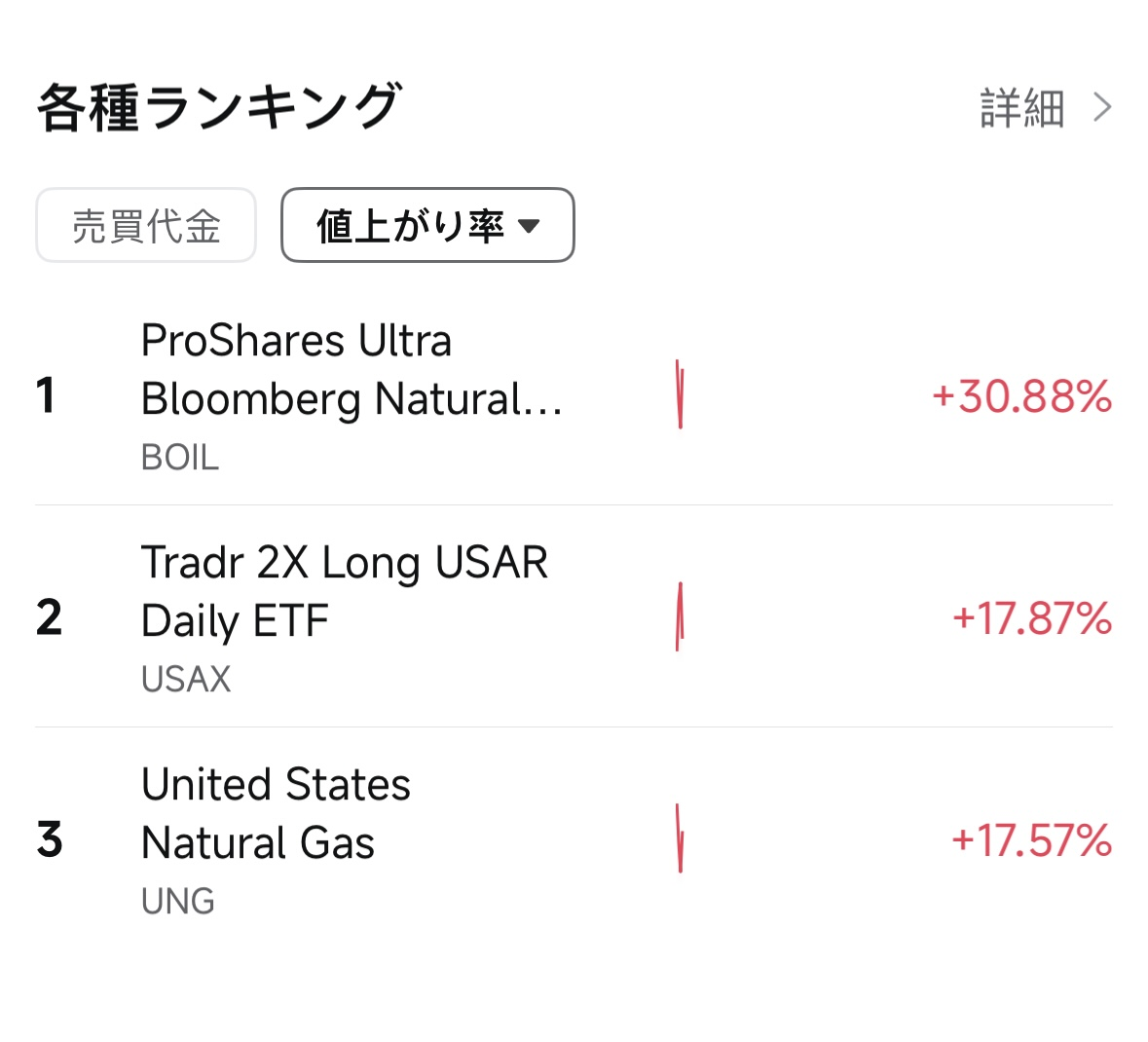 美国市场展望：美国三大主要指数下跌超过1％，M7全面下滑。丹麦养老基金撤出美国国债投资，美元呈现抛售趋势。内存相关股票逆... - moomoo 社区