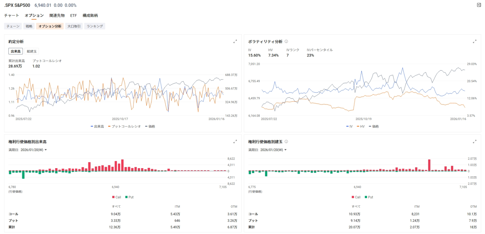 美国市场展望：美国三大主要指数下跌超过1％，M7全面下滑。丹麦养老基金撤出美国国债投资，美元呈现抛售趋势。内存相关股票逆... - moomoo 社区