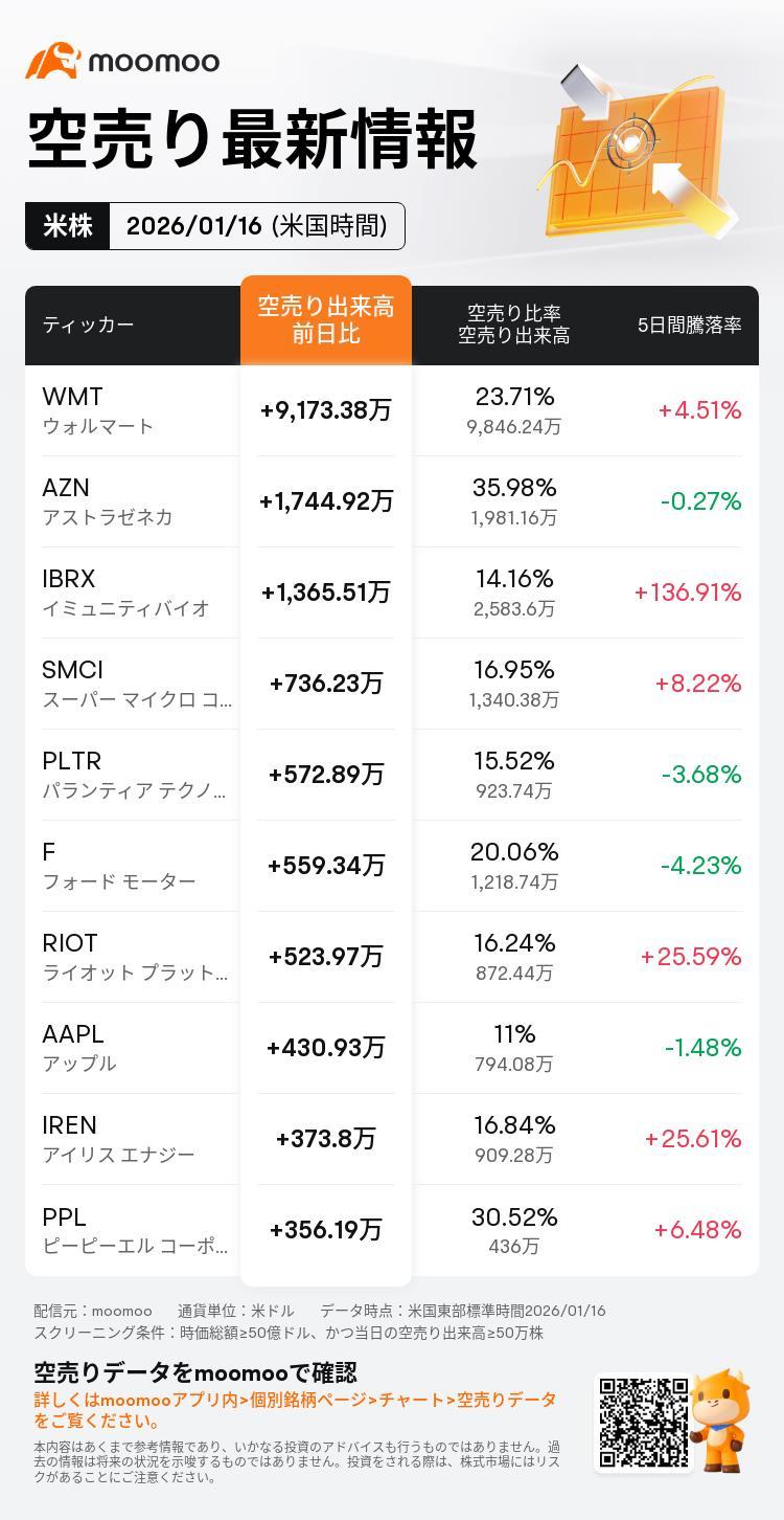 美国市场展望：美国三大主要指数下跌超过1％，M7全面下滑。丹麦养老基金撤出美国国债投资，美元呈现抛售趋势。内存相关股票逆... - moomoo 社区