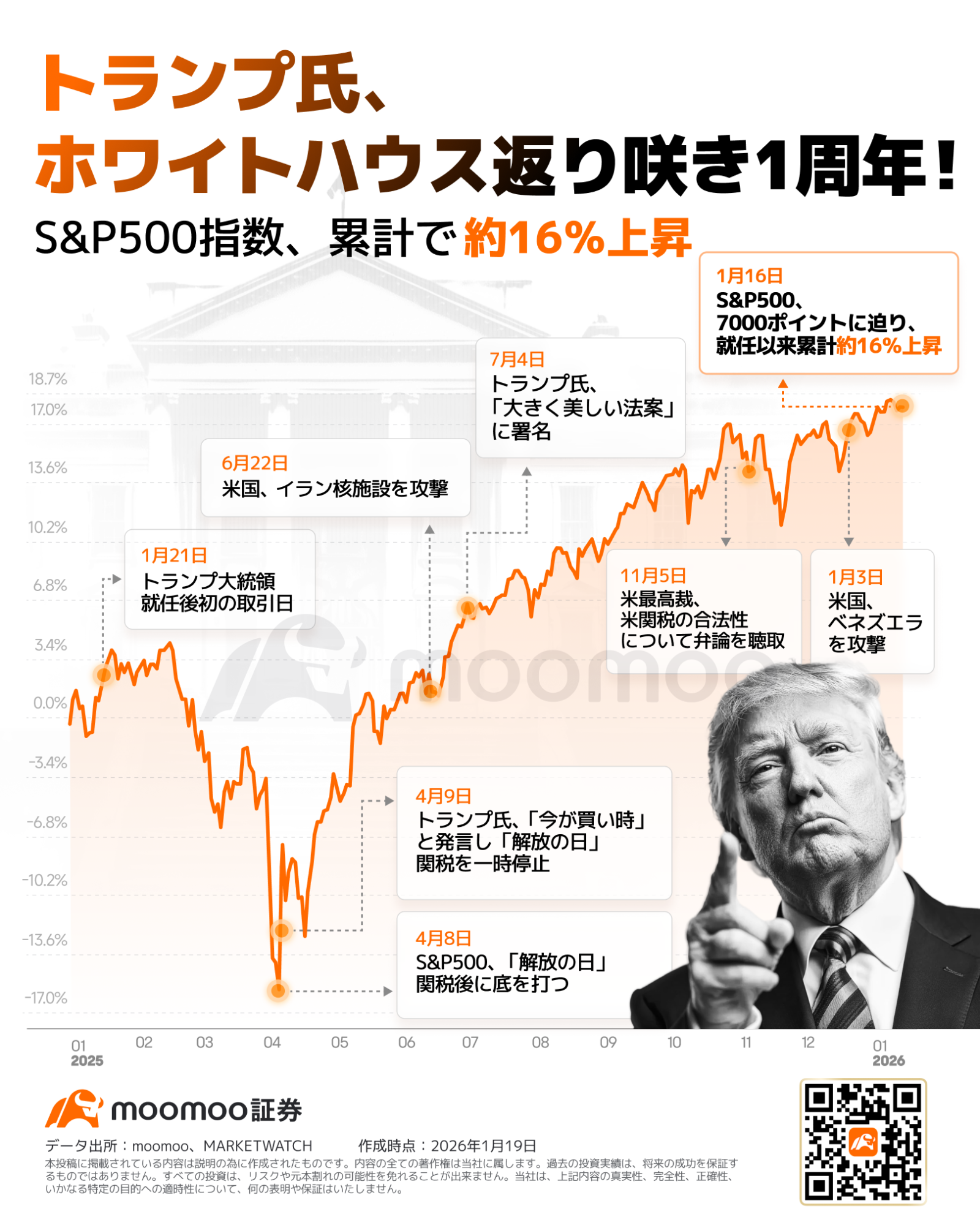 早间快报】特朗普总统不排除入侵格陵兰岛，欧洲股市普遍下跌，IMF上调2026年全球经济增长预期- moomoo 社区