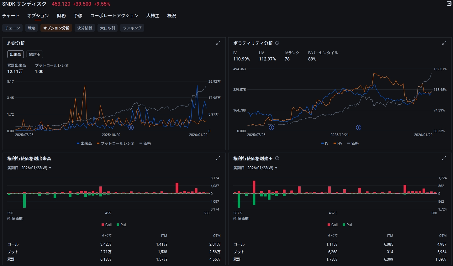 The big favorite of the 26-year market!? Memory stocks shini... - moomoo  Community