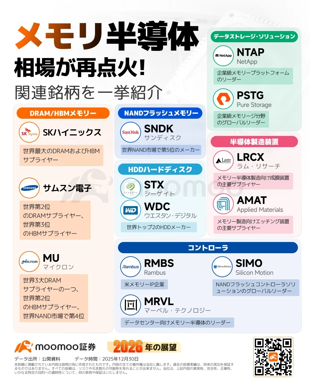 The big favorite of the 26-year market!? Memory stocks shini... - moomoo  Community