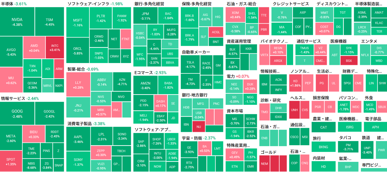 朝イチ報】グリーンランド問題でリスク回避：米国株１か月ぶり安値、ビットコイン9万ドル割れ、金先物は最高値 日本国債利回... -  moomooコミュニティ