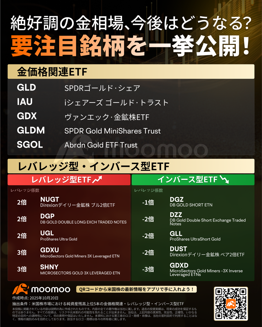 なぜ金・銀の上昇は止まらない？「実物資産」に世界のマネーが逃避！通貨の歴史が動く「ブレトン・ウッズIII」への大転換 - moomooコミュニティ
