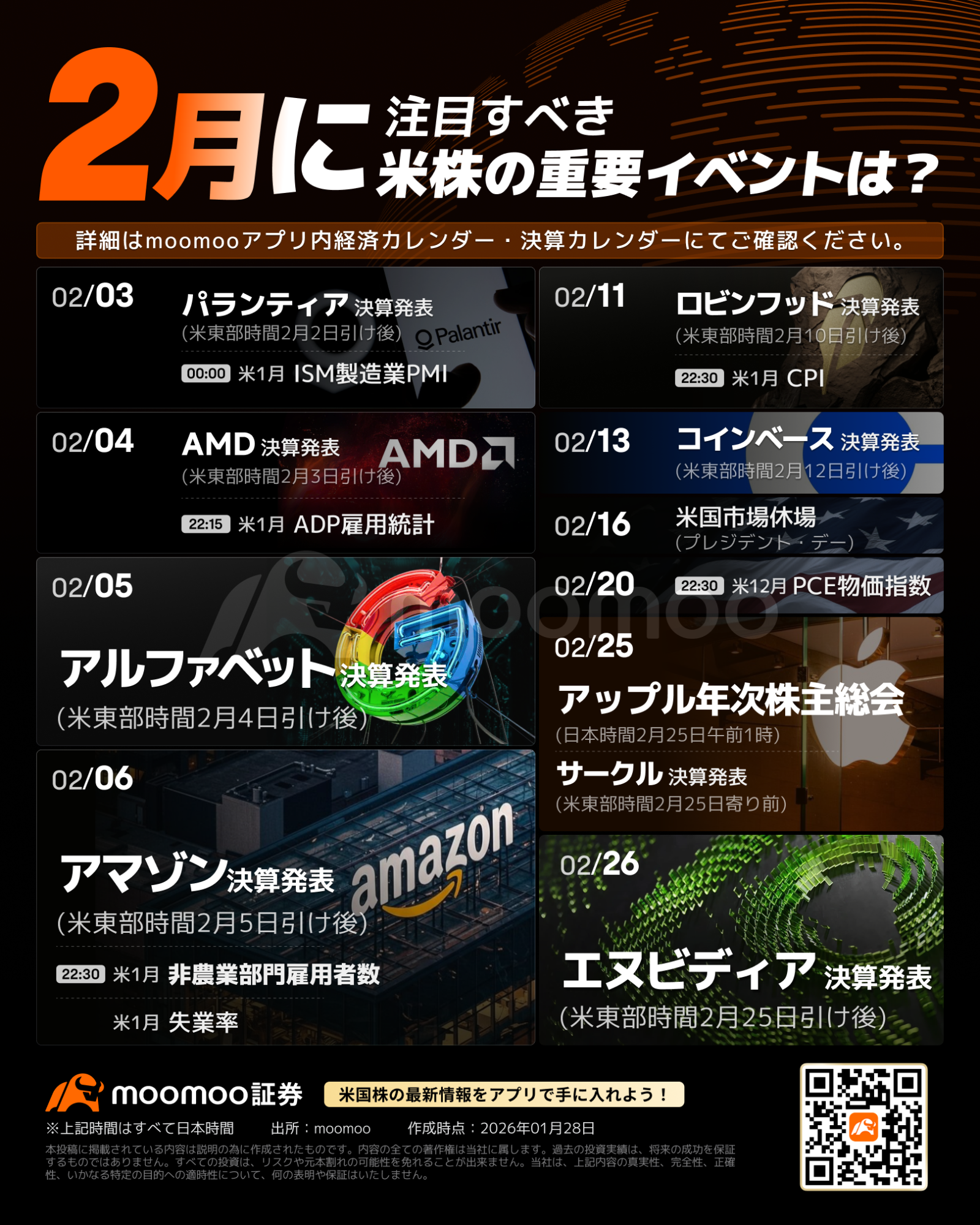 2月に注目すべき米株の重要イベントは？エヌビディア、アルファベット、パランティア、AMDなど大手決算！アップル2026年... -  moomooコミュニティ
