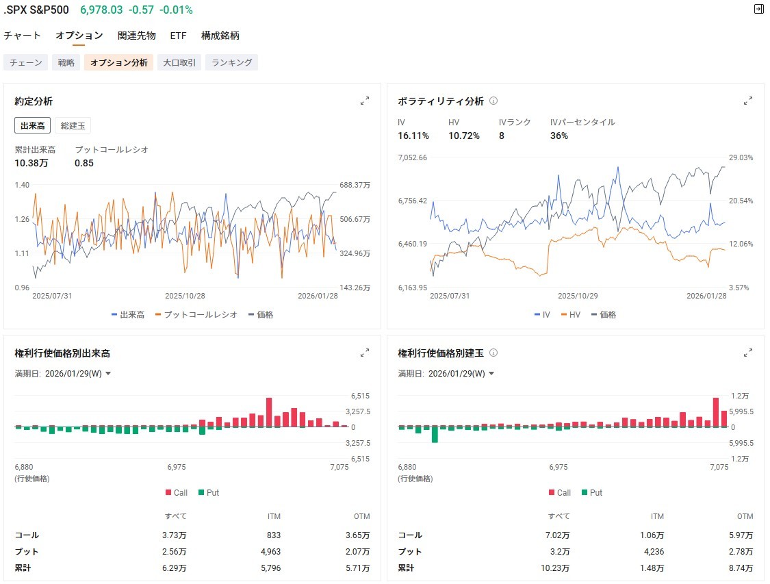 米国市場の展望：トランプ米大統領、「今すぐ大幅利下げを」＝FRB据え置きに不満 新規失業保険申請件数は20.9万件で予想... -  moomooコミュニティ