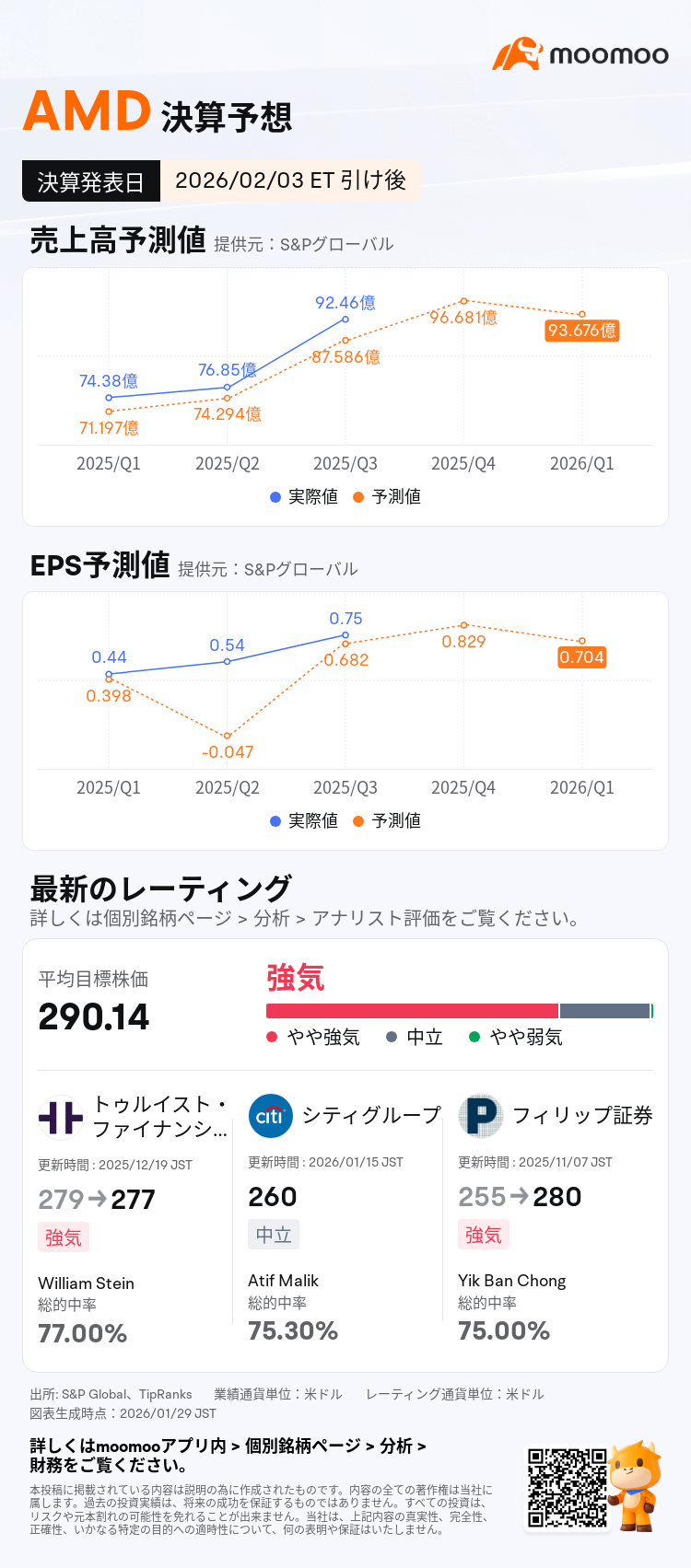 AMD決算見通し】株価±8%の激動予兆？AMD決算、AI半導体「No.2」の