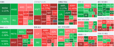 [Morning Flash] Likely a firm tone as policy expectations for the Koichi administration provide underlying support. Will AI semiconductor stocks continue their standout rise?