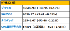 [Morning Flash] Likely a firm tone as policy expectations for the Koichi administration provide underlying support. Will AI semiconductor stocks continue their standout rise?