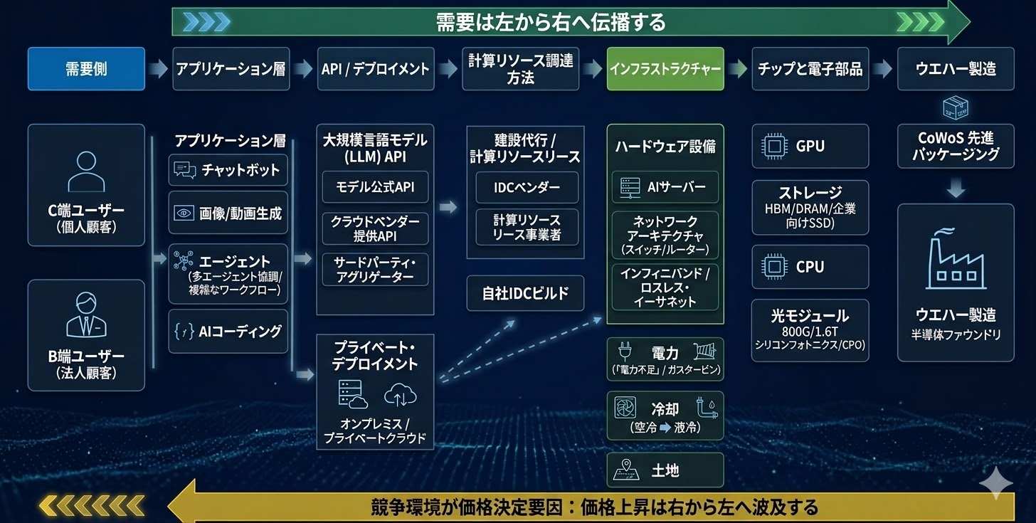 AI産業インフレが全面勃発！値上げラッシュに乗る注目分野と本命銘柄は