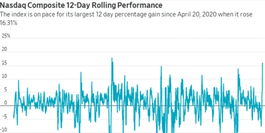 The Frenzy of April! US AI computing-related stocks explode! The CPU comeback, the battle for supremacy in Neo-Cloud, a staggering 600% surge in a single day... Where will the next opportunity arise?