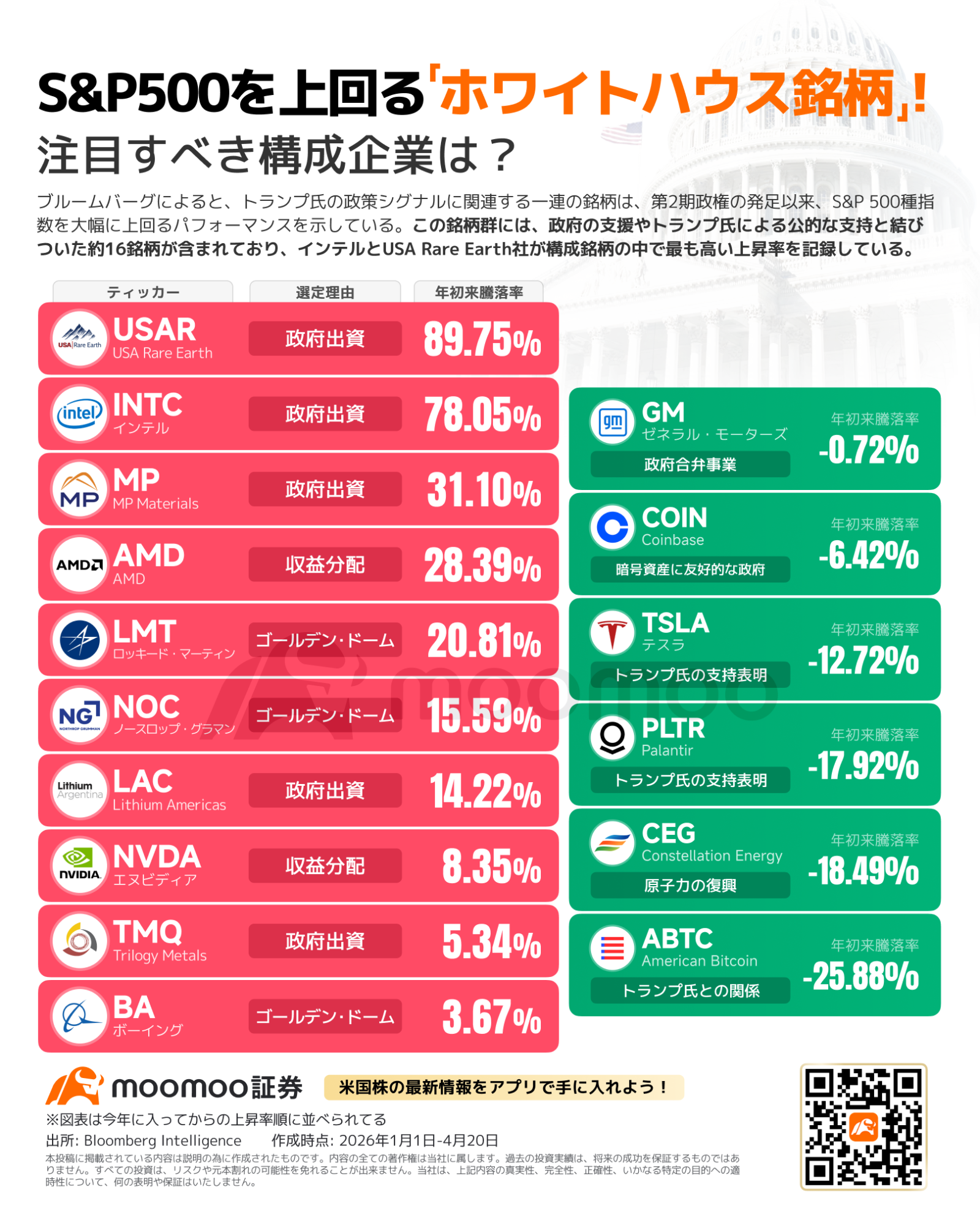 S&P500を3倍上回る！「ホワイトハウス・バスケット」16銘柄大公開！AI 