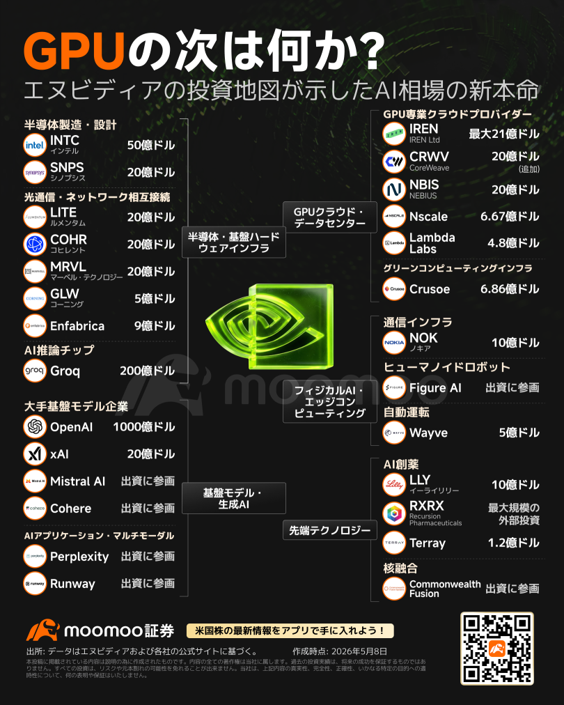 一生一次的美股牛市來了嗎！？英偉達黃仁勳揭示「下一波大趨勢」！兩大值得關注的投資機會與核心標的究竟是什麼？