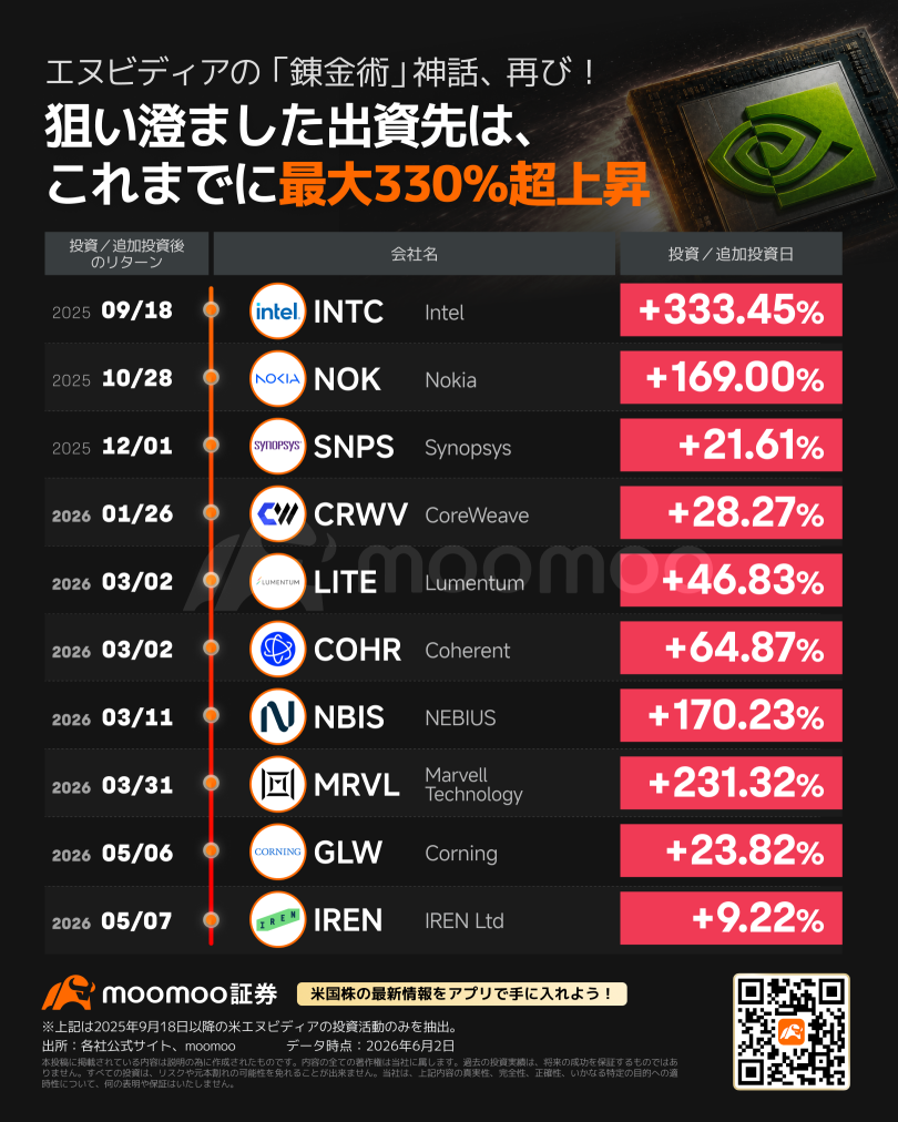 一生一次的美股牛市來了嗎！？英偉達黃仁勳揭示「下一波大趨勢」！兩大值得關注的投資機會與核心標的究竟是什麼？