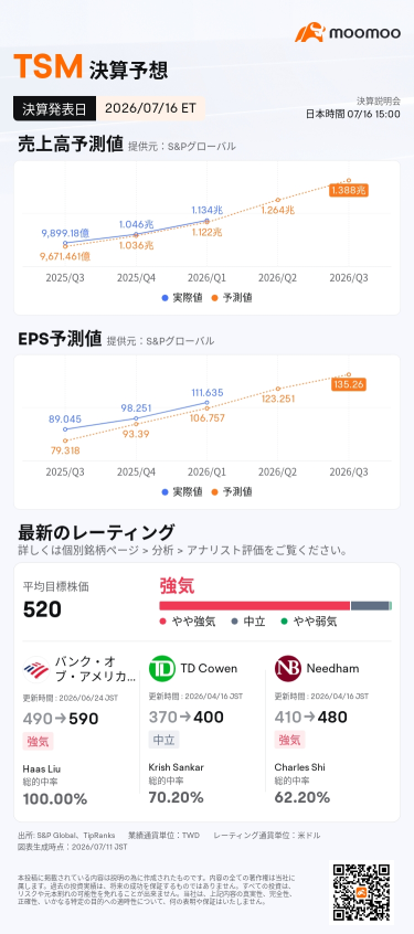 【台積電業績展望】AI需求依然強勁？——6月營收同比增長68%，6月16日業績重點關注什麼？