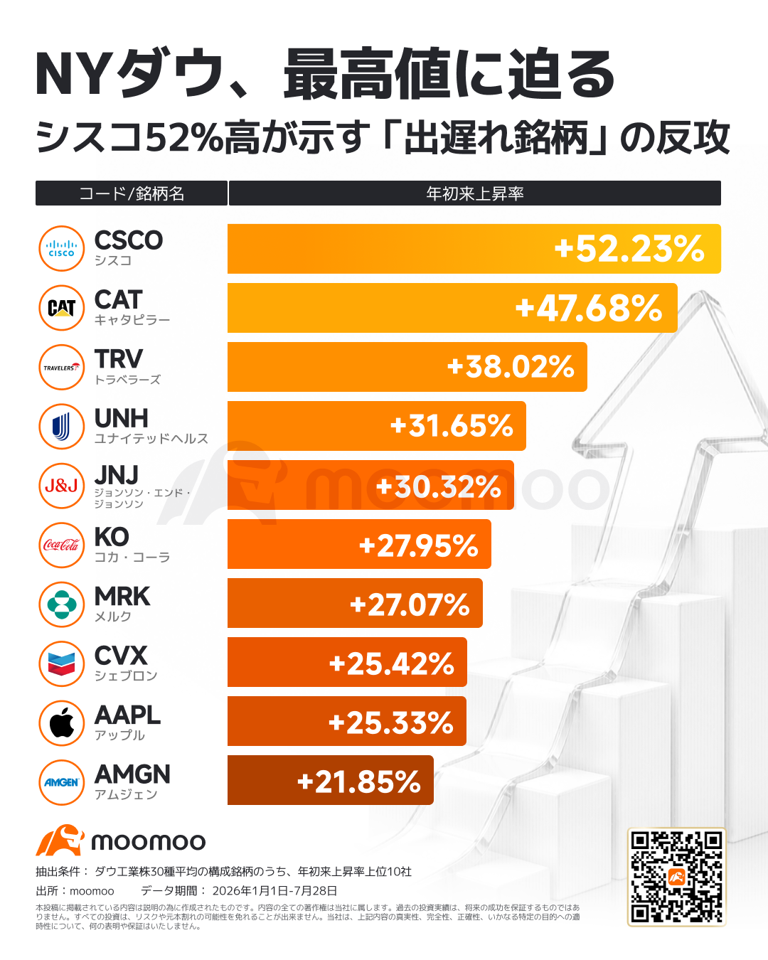【最安値】高レートまとめ売り AI株安、コカ・コーラ最高値 相場が問い直す「利益の確度」 市場の波乱