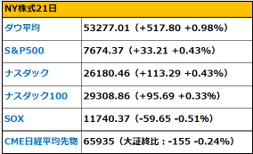 【早盘快讯】英伟达将AI服务器价格上调超15%；比特币逼近8万美元；“史上最严厉”制裁今日公布