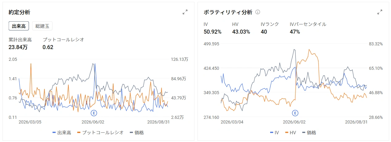 A major supplier of custom AI accelerators, networking semiconductors, and infrastructure software$Broadcom (AVGO.US)$ is scheduled to announce its fiscal 2026 third-quarter earnings after the close of regular trading on September 2 (Eastern Daylight Time), which is after 5:00 a.m. on September 3 (Japan Standard Time). Market expectations for the third-quarter performance are largely aligned. The focus this time is on whether the company can address concerns regarding funding for AI infrastructure investments while maintaining high profit margins, and further raise its growth outlook for the AI business. Fiscal 2026 Q3: Market Expectations - Revenue is$29.444 billionprojected. This represents a85% increase year-over-yearand a33% increase quarter-over-quarter, in line with the company's plan$29 billionfigure. - Non-GAAP gross margin is74.1%forecast. Year-over-year,down 4.2 percentage points, and quarter-over-quarterdown 3.0 percentage points, marking the fifth consecutive quarterly decline. - Non-GAAP operating margin is66.7%forecast. Year-over-year,1.2 pointsWhile rising, the previous quarter...