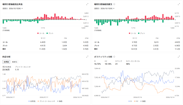 米国市場の展望：AI債務懸念でCoreWeaveの株と社債が下落    ロケットラボ、ニュートロン打ち上げ2027年延期で下落    ペンスキー・オート株価上昇、ペンスキーと三井が非公開化