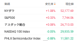 【朝イチ報】コアウィーブ一転プラスに、エヌビディアCEOが擁護     アンソロピックIPO評価額引き下げか
