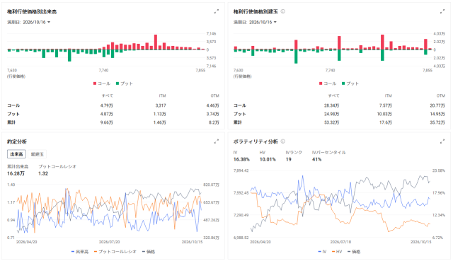 米国市場の展望：エクソンが精製利益45億ドル増へ、マージン急騰    テスラ新型ロードスター、空中飛行演出 2028年登場へ    ネットフリックス株下落、新コンテンツ責任者を任命