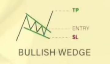 $Rigetti Computing (RGTI.US)$ This is the Candlestick estimate from the current rise.