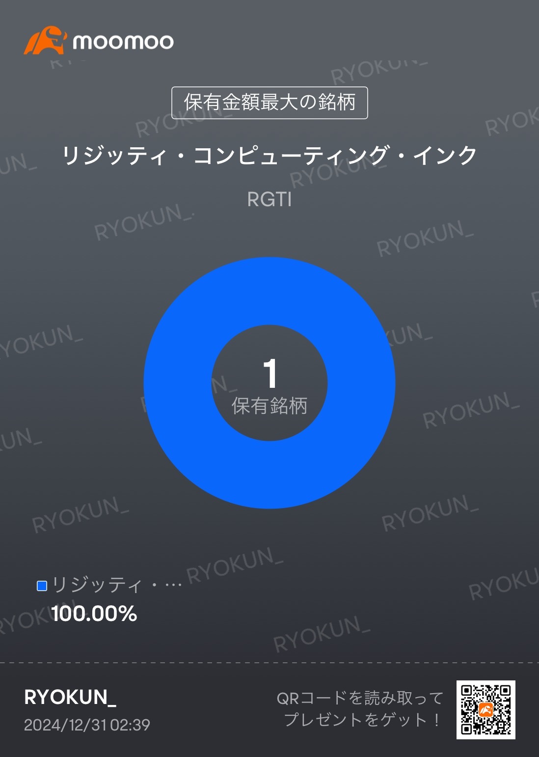 $リジッティ・コンピューティング・インク (RGTI.US)$ リスク分散？そんな浮気みたいなことしないぜ