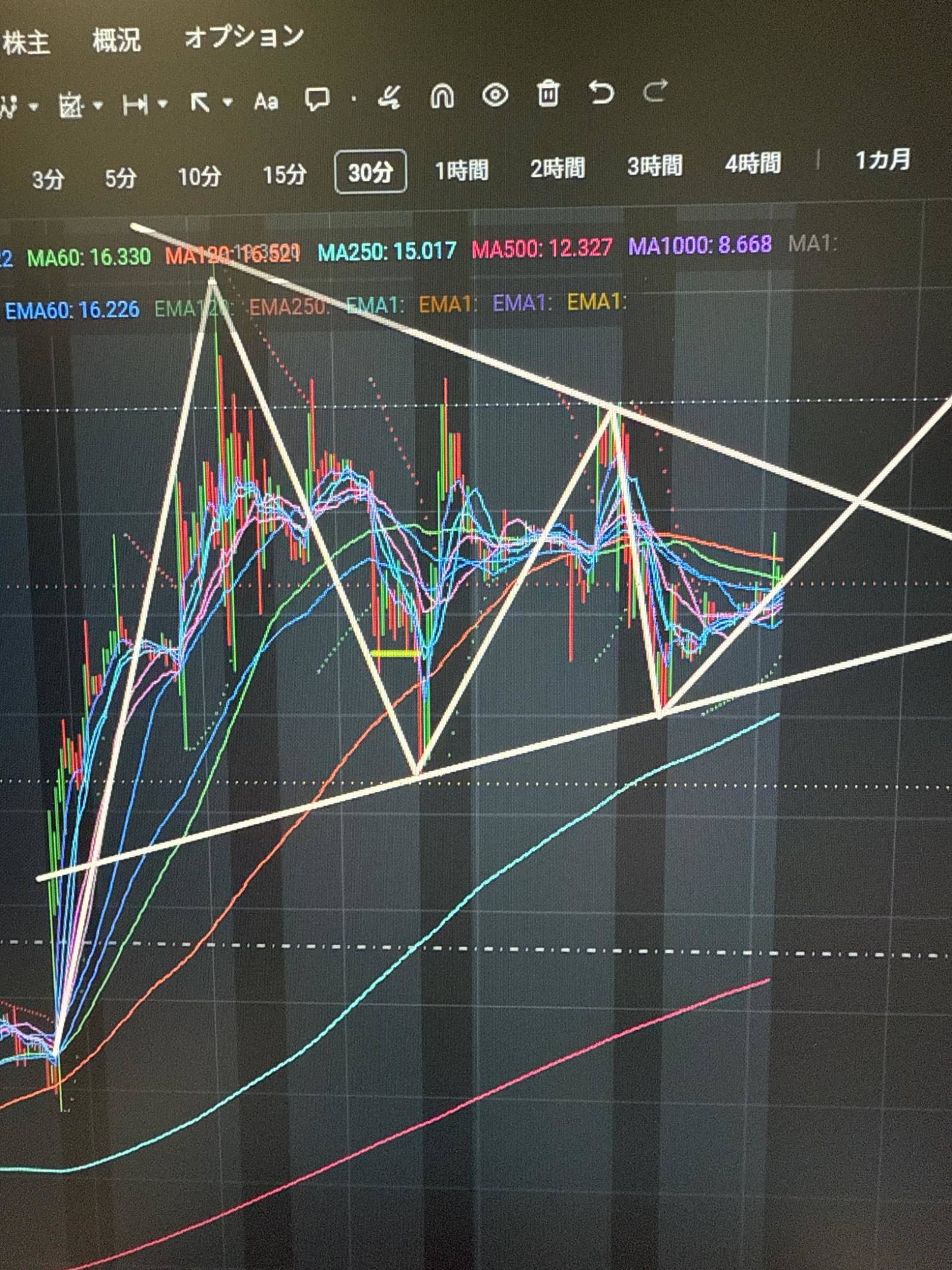 $Rigetti Computing (RGTI.US)$ 據我財務預測，預計明天或者後天會突破19，最遲也會在6號達到。 無論多少次我都會說，是否相信取決於你。 抱歉，自拍了。