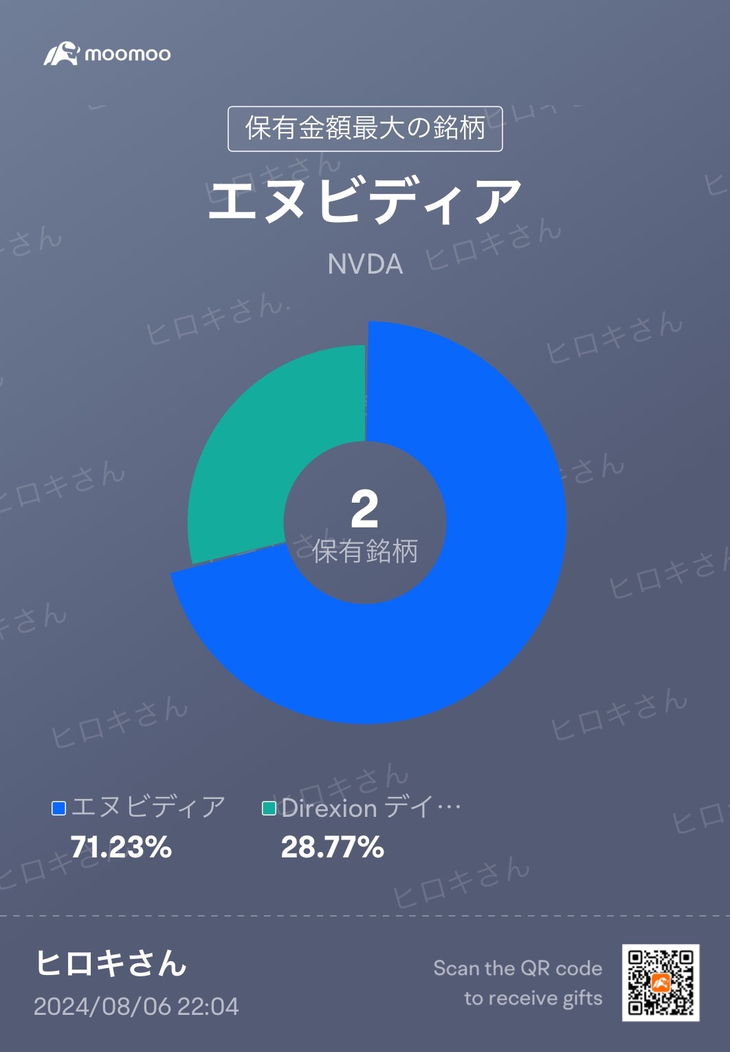 えー、最近プロフィールによく人が来ます。