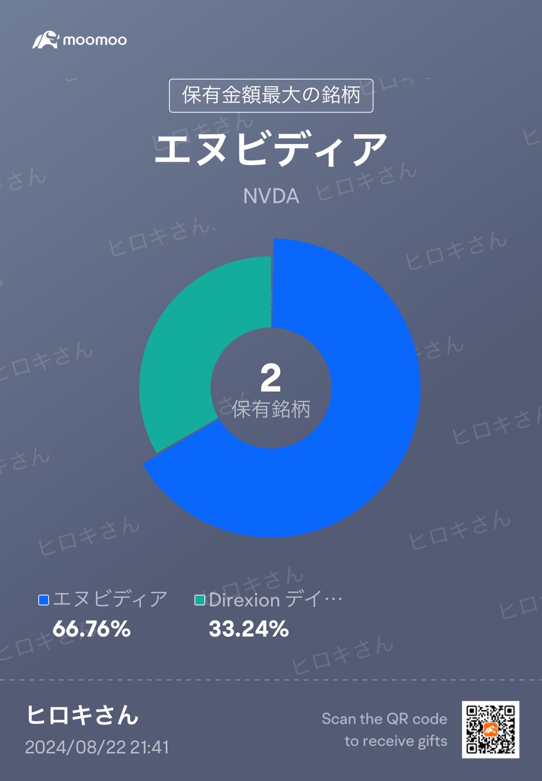 皆んなはどこで売るの？(*´Д｀*)