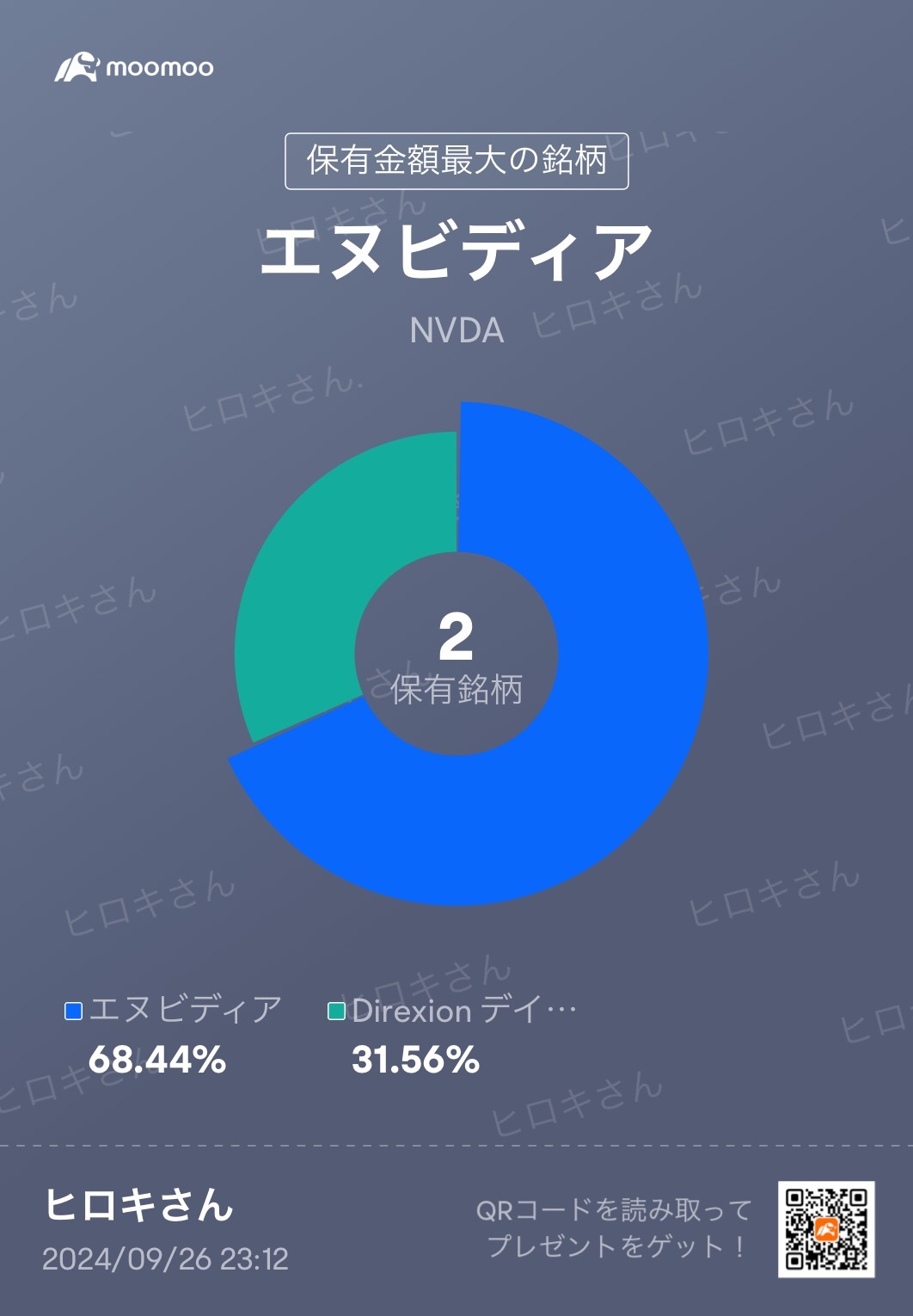 NVIDIA全部都(・Д・)ノ💰