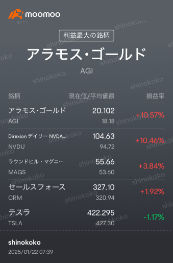 売るのはまだ待つ