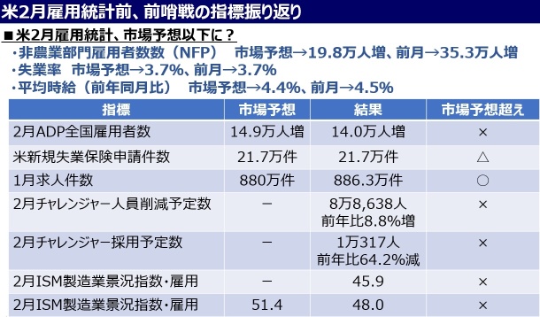 美国2月就业统计直播将于 22:00 开始！