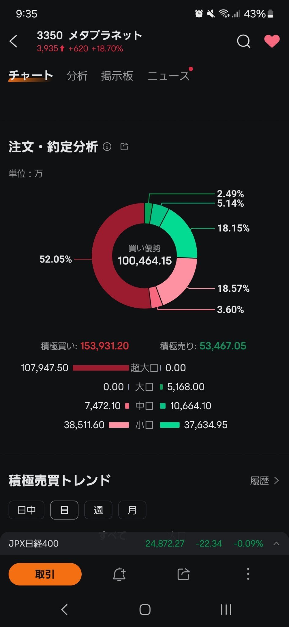 $Metaplanet (3350.JP)$ 超大單糗