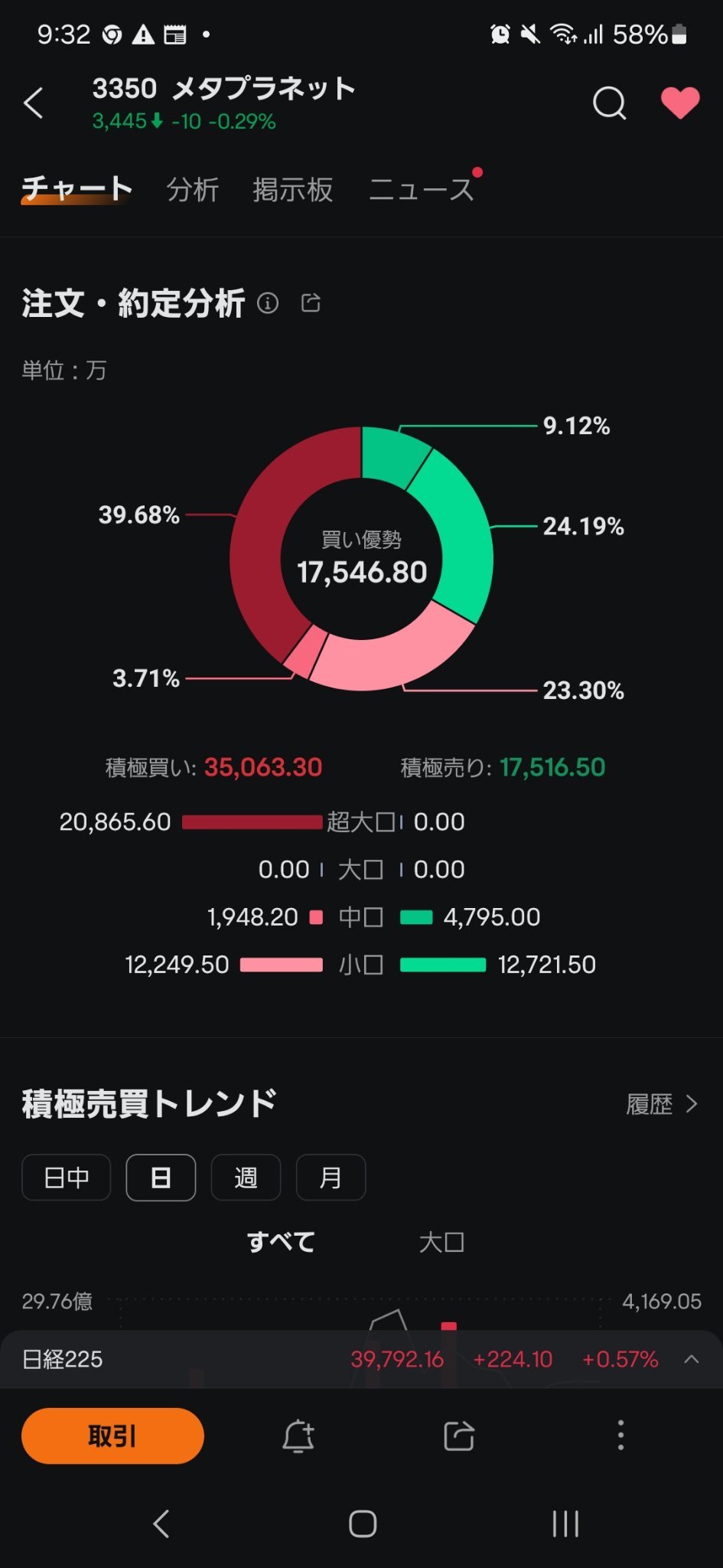 $メタプラネット (3350.JP)$ 超大口がキテますね