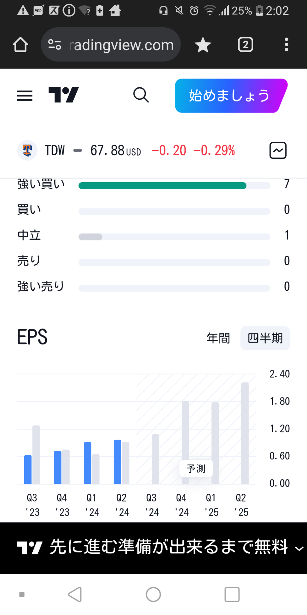 $潮水公司 (TDW.US)$ 这支股票恐怕现在是时候入场了。我已经买入了。 $潮水公司 (TDW.US)$