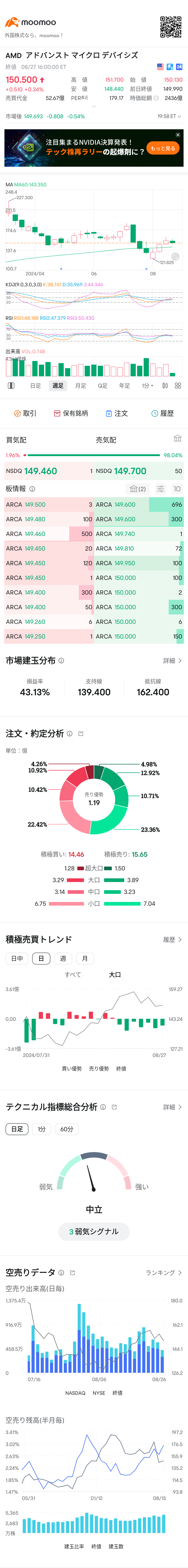 $美国超微公司 (AMD.US)$