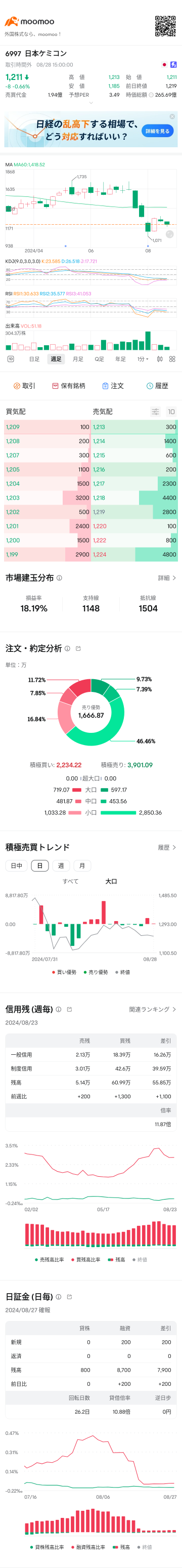 カイザンが多く上値は厳しい