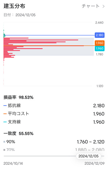 たとえばLICN