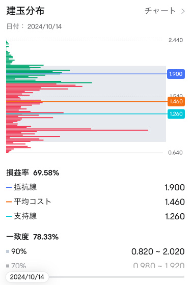 たとえばLICN