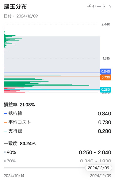 例如LICN