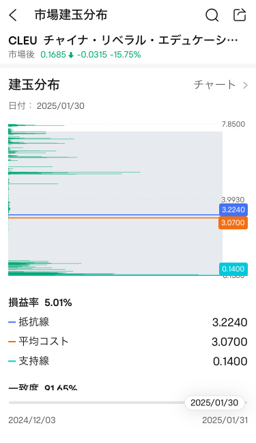 下方的禿鷹們