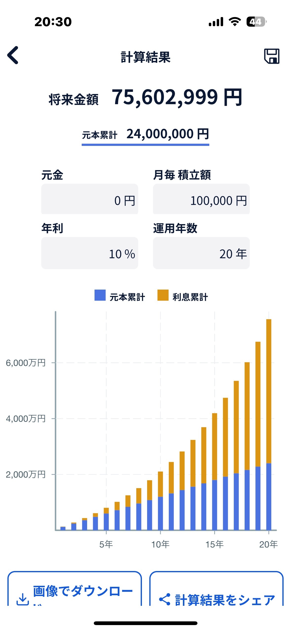 有關基金的選擇