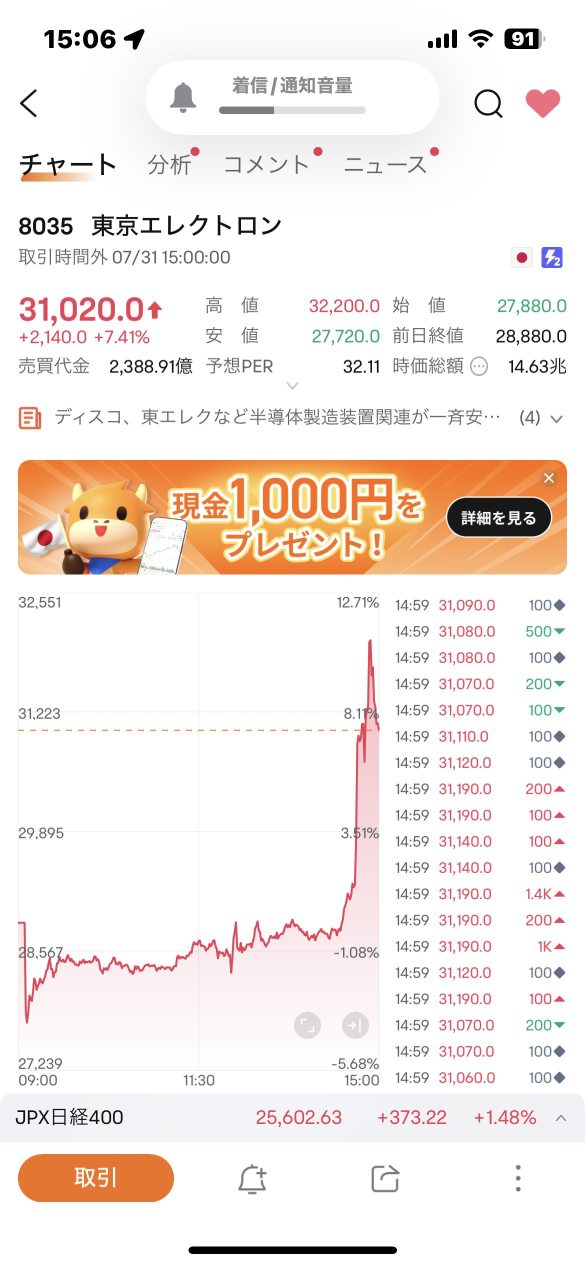 な、何なんだ❓この上がり方は⁉️