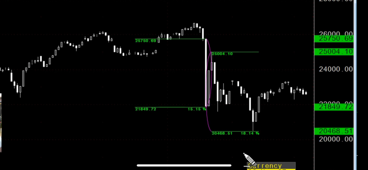 This is a Black Monday chart of the Nikkei Average. What kind of chart 📊📈 was it before and after the crash at the time? It fell sharply and recovered about h...